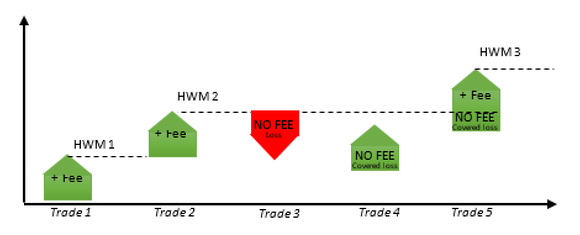 tickmill social trading fee calculation