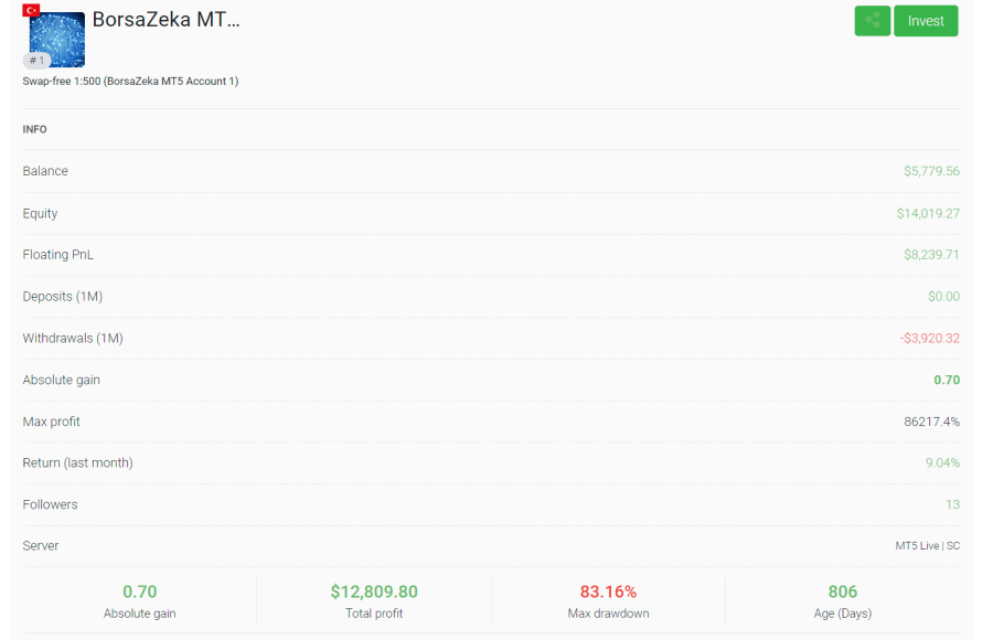 مقدمو الاستراتيجية tickmill